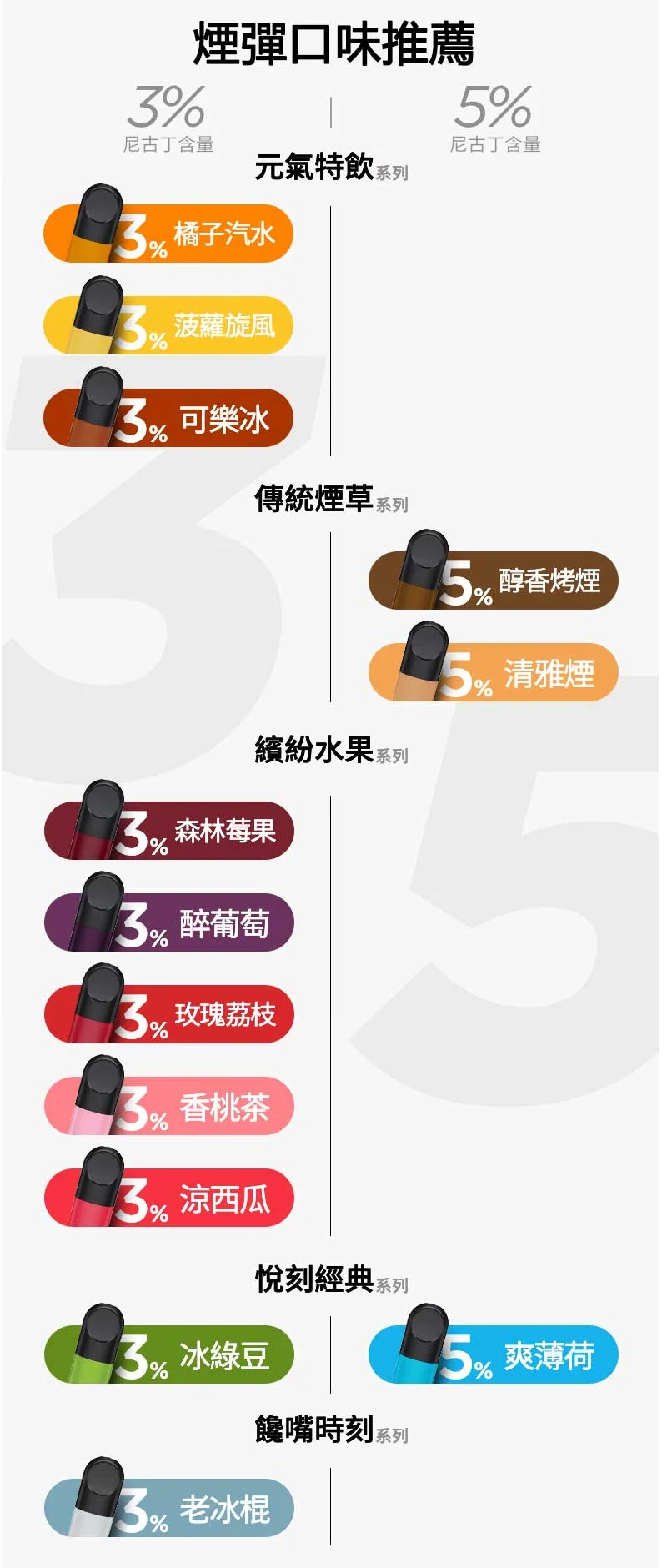 【藍莓】Relx六代煙彈｜新鮮果香口味｜現貨3顆入｜通用4/5代主機(图2)